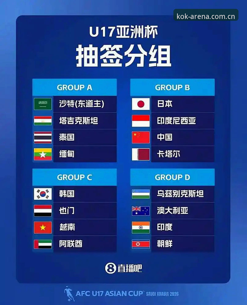 KOK电竞竞猜 U17世界杯抽签结果深度解析:kok体育平台带你读懂中国男足女足出线攻略